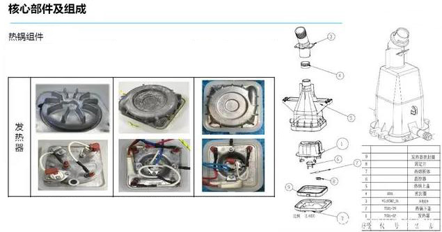 挂烫机发热体、发热锅、发热器、加热芯自动涂硅橡胶 | 硅胶点胶机